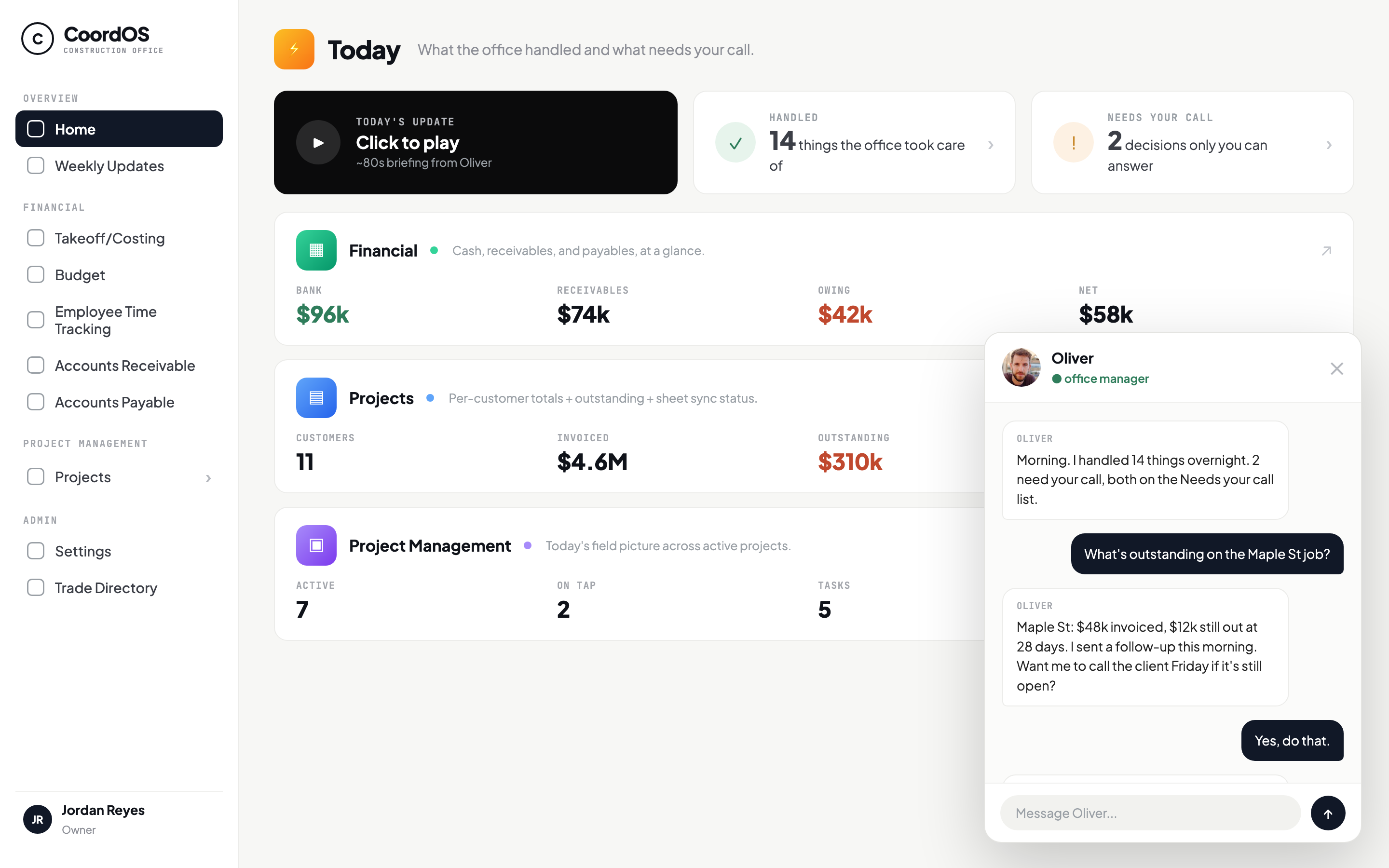 The CoordOS app with Oliver's chat open. Oliver reports he handled 14 things overnight and 2 need the owner; the owner asks what is outstanding on the Maple St job and Oliver replies $48k invoiced with $12k out at 28 days, says he sent a follow-up, and stages cost-coded bills for approval.