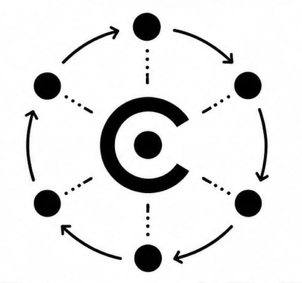 CoordOS